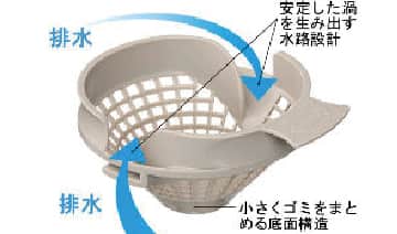くるりんポイ排水口図示