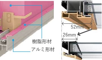 ハイブリット構造図示