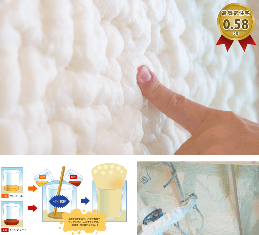 断熱吹付工法のイメージ図 高機密住宅0.58 C値
