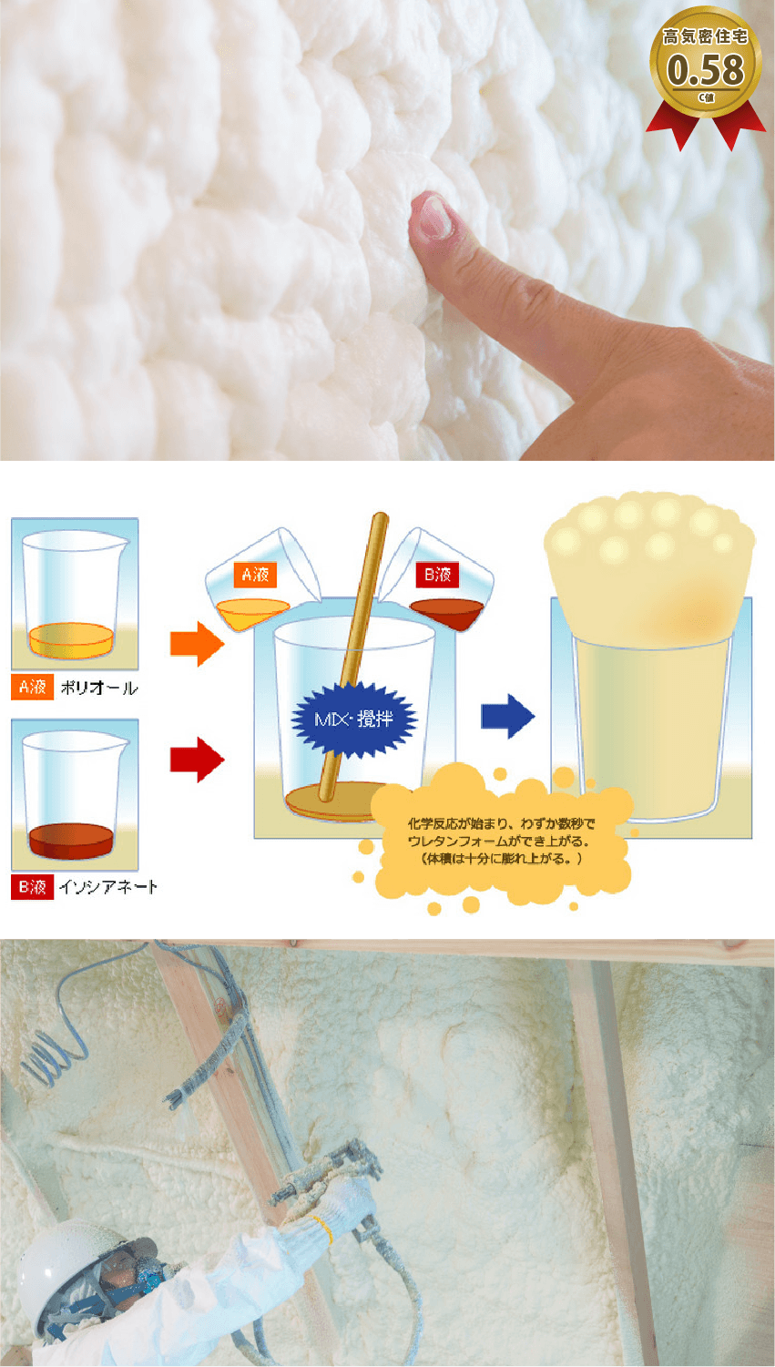 断熱吹付工法のイメージ図 高機密住宅0.58 C値